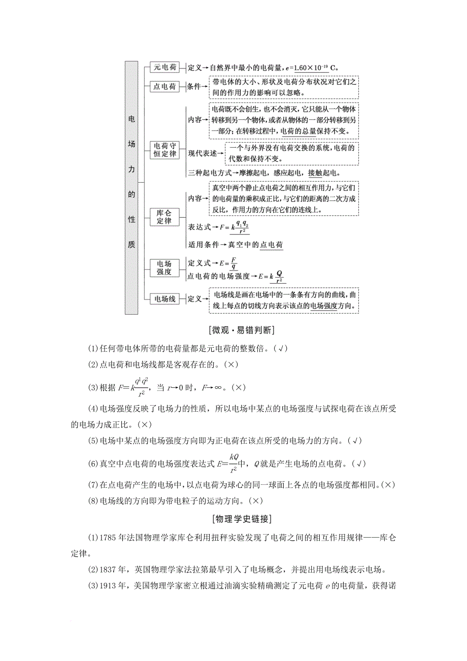 高考物理一轮复习 第六章 静电场 第1节 电场力的性质_第2页