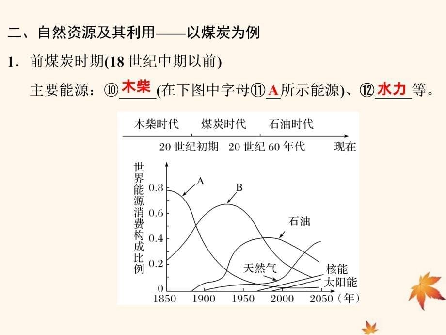 浙江专版2018_2019版高中地理第四章自然环境对人类活动的影响4.3自然资源与人类活动课件湘教版必修_第5页