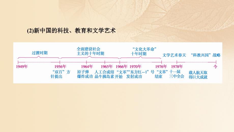 高考历史大一轮复习 第六单元 现代世界的科技与文化单元整合课件 岳麓版必修_第4页