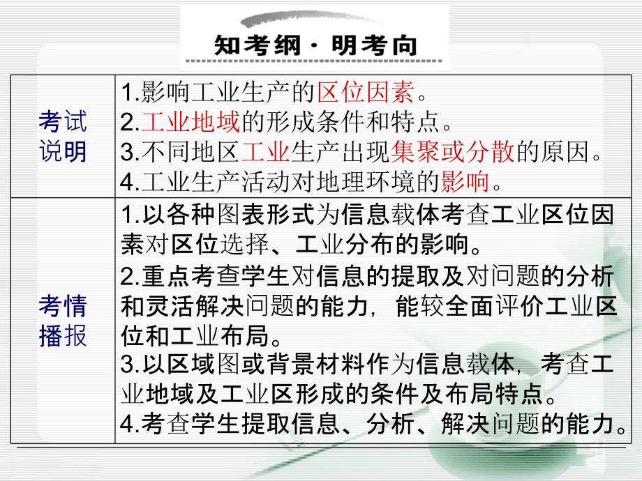 高三地理一轮复习课件：工业区位因素与工业地域联系_第2页