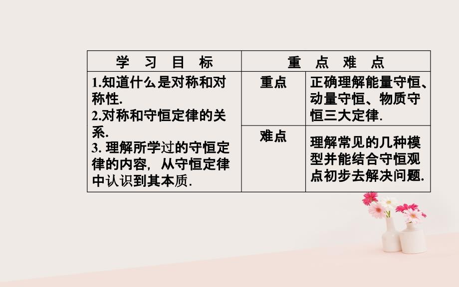 2018_2019学年高中物理第一章碰撞与动量守恒第五节自然界中的守恒定律课件粤教版选修3__第3页