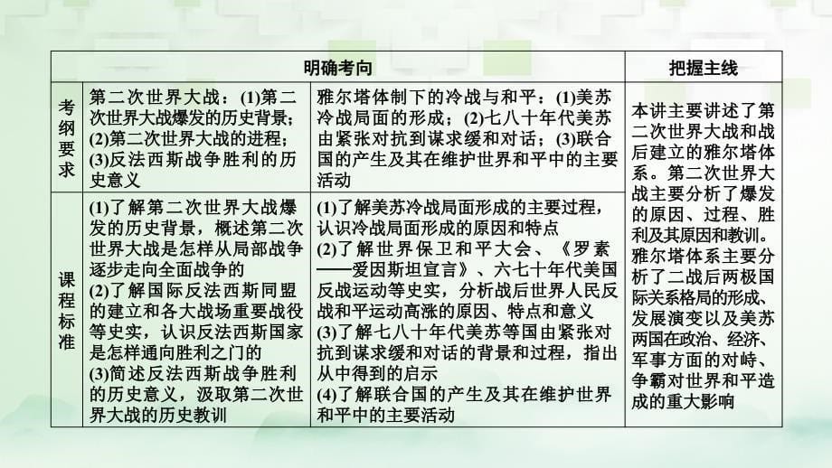 高考历史大一轮复习 第二讲 第二次世界大战及雅尔塔体系下的冷战与和平课件 新人教版选修_第5页