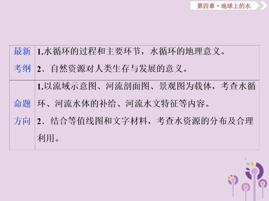 新课标2019版高考地理一轮复习第4章地球上的水第10讲自然界的水循环和水资源的合理利用课件新人教版_第3页