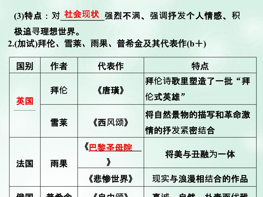 高考历史总复习专题15近现代中外科技与文化第37讲19世纪以来的文学艺术（加试）课件_第4页