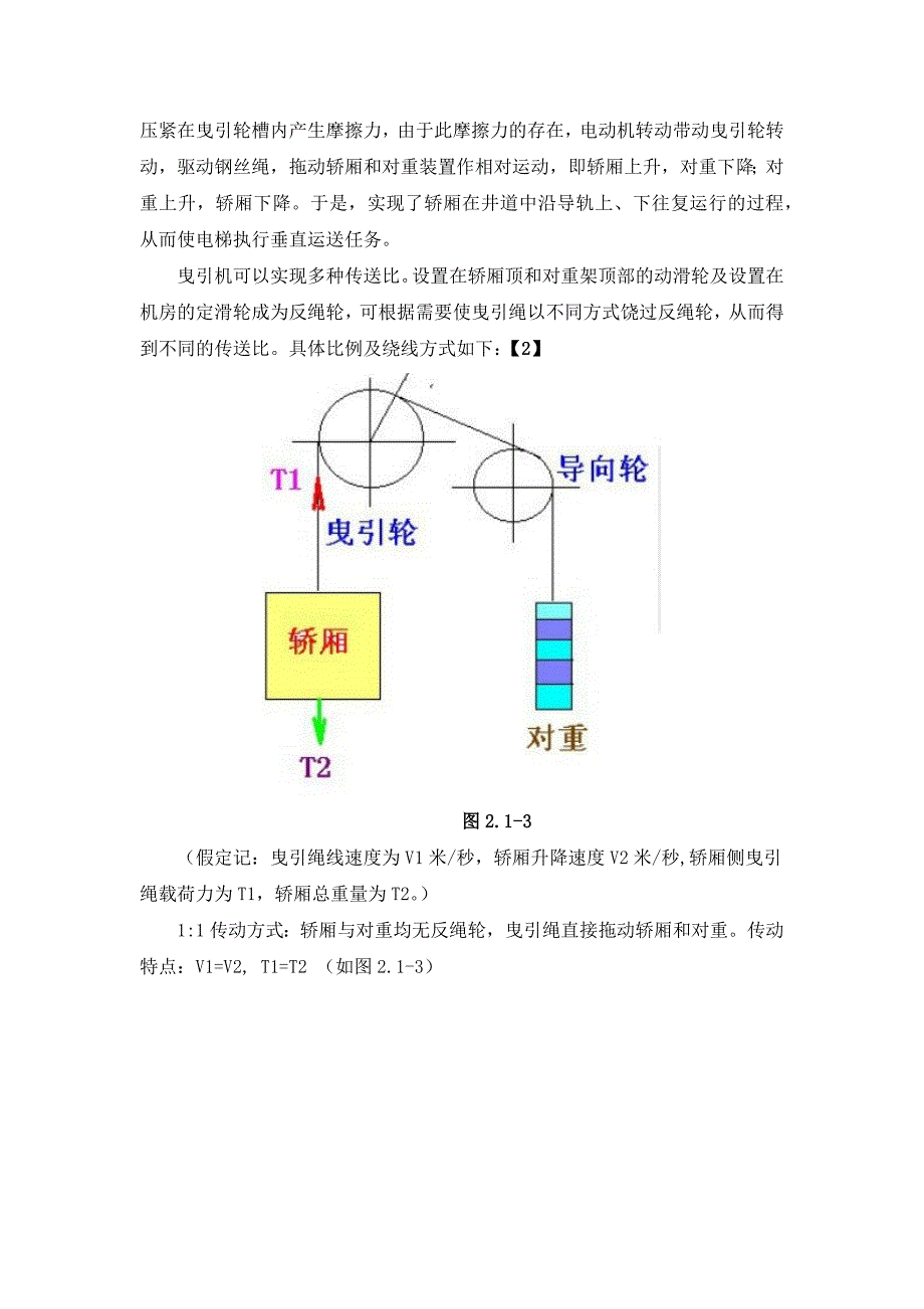 电梯与其机械原理_第4页