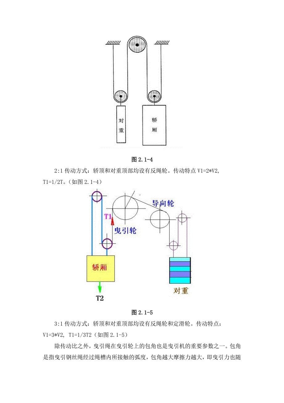 电梯与其机械原理_第5页