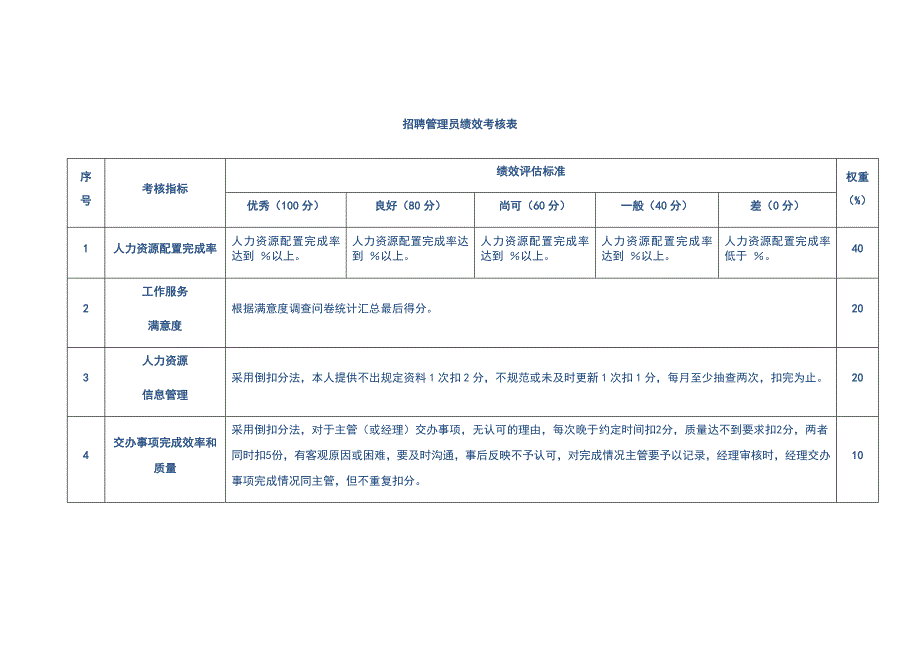 招聘管理员绩效考核表_第1页