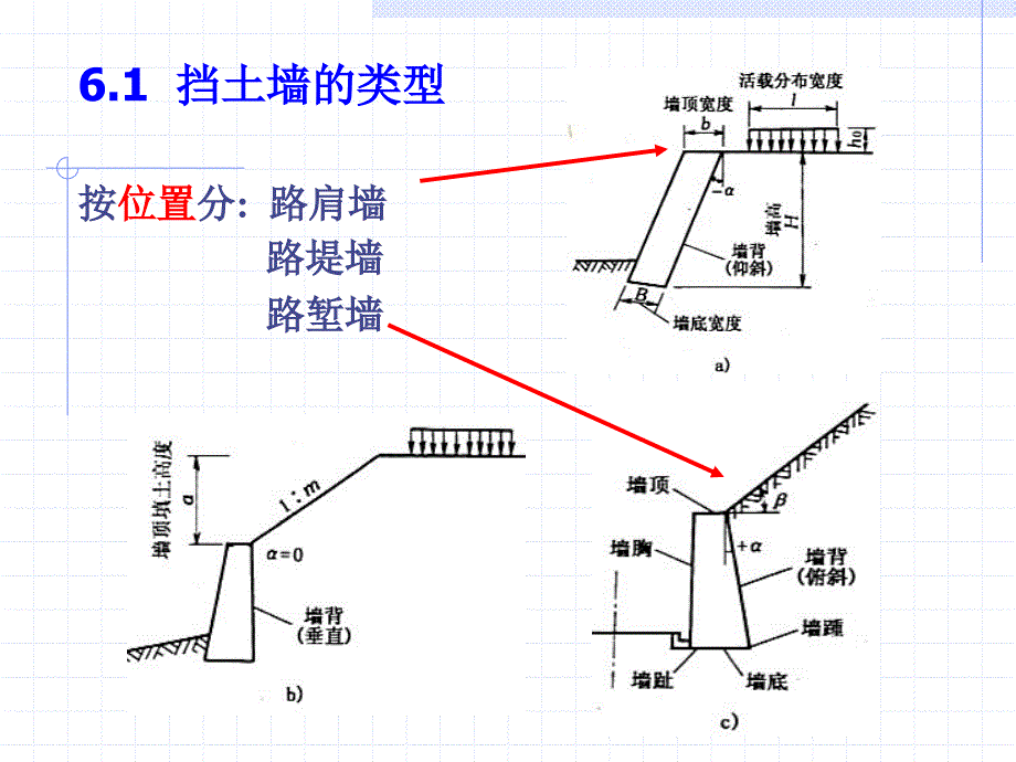 路基路面工程课件-第6章-路基的防护与加固_第3页