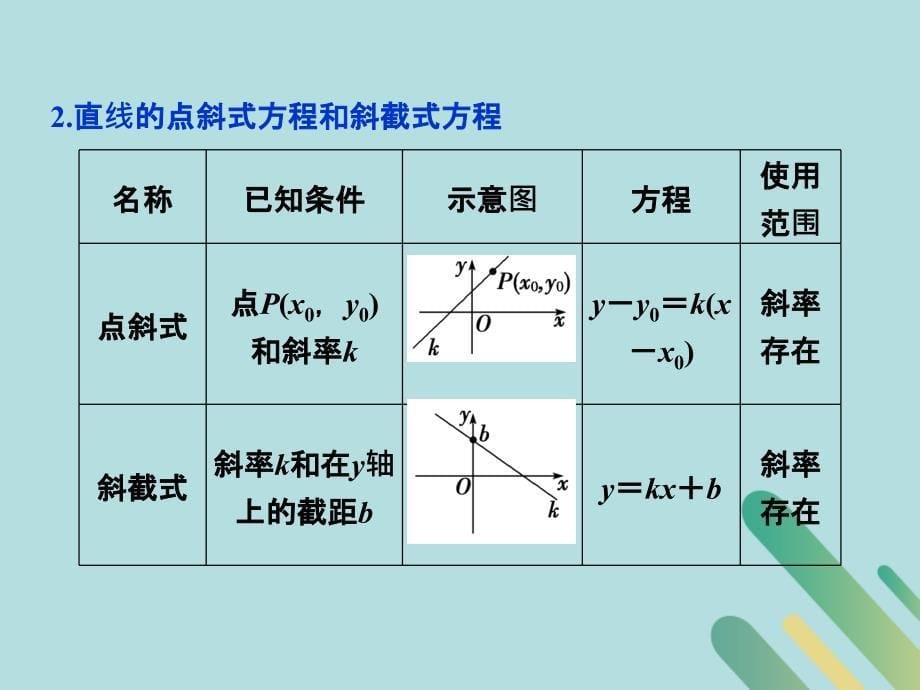 2018_2019学年高中数学第二章解析几何初步2.1直线与直线的方程2.1.2第一课时直线的方程课件北师大版必修_第5页