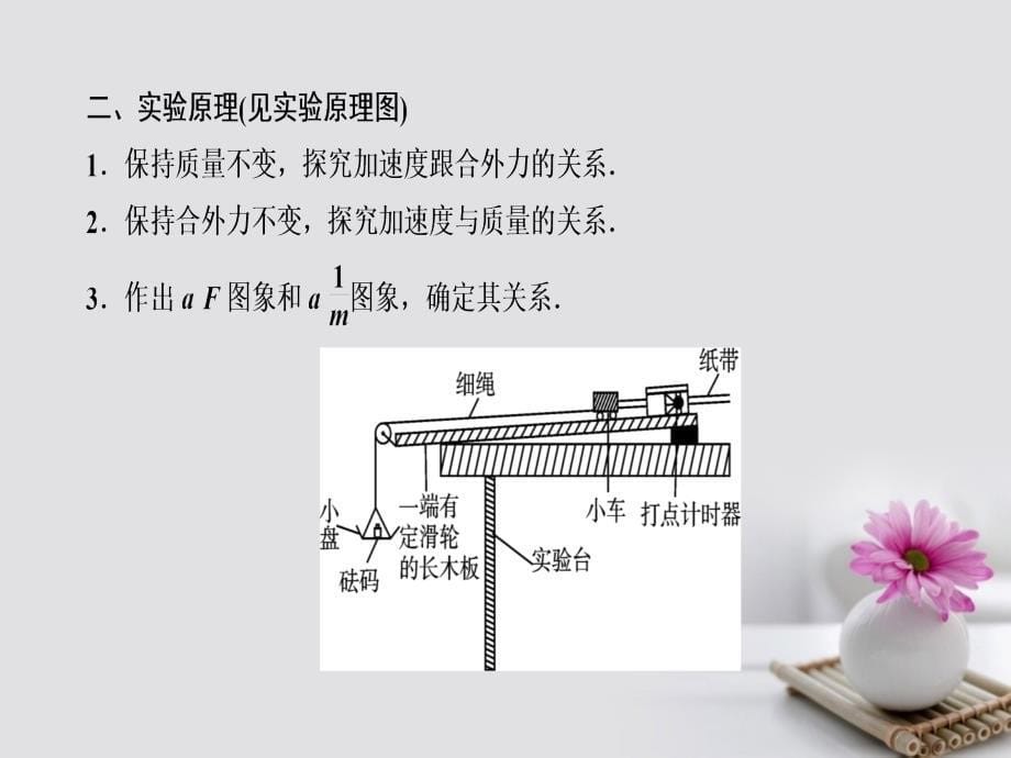 高考物理一轮总复习第三章牛顿运动定律实验4验证牛顿第二定律课件_第5页