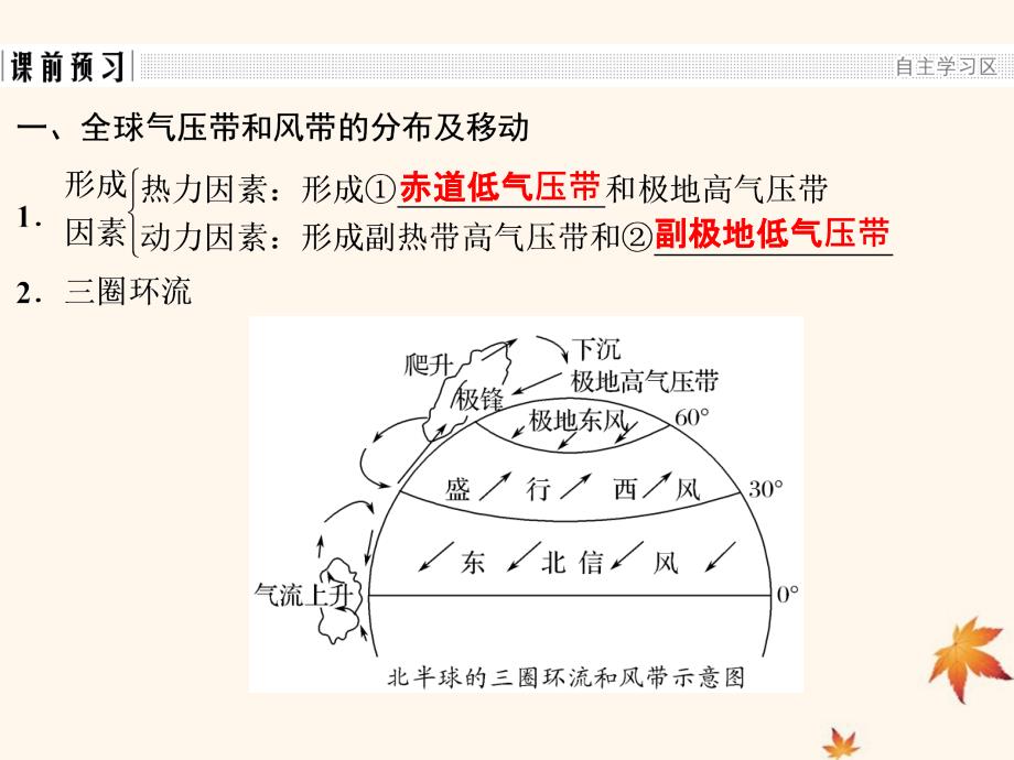 浙江专版2018_2019版高中地理第二章自然环境中的物质运动和能量交换2.3.3全球气压带风带的分布和影响课件湘教版必修_第3页