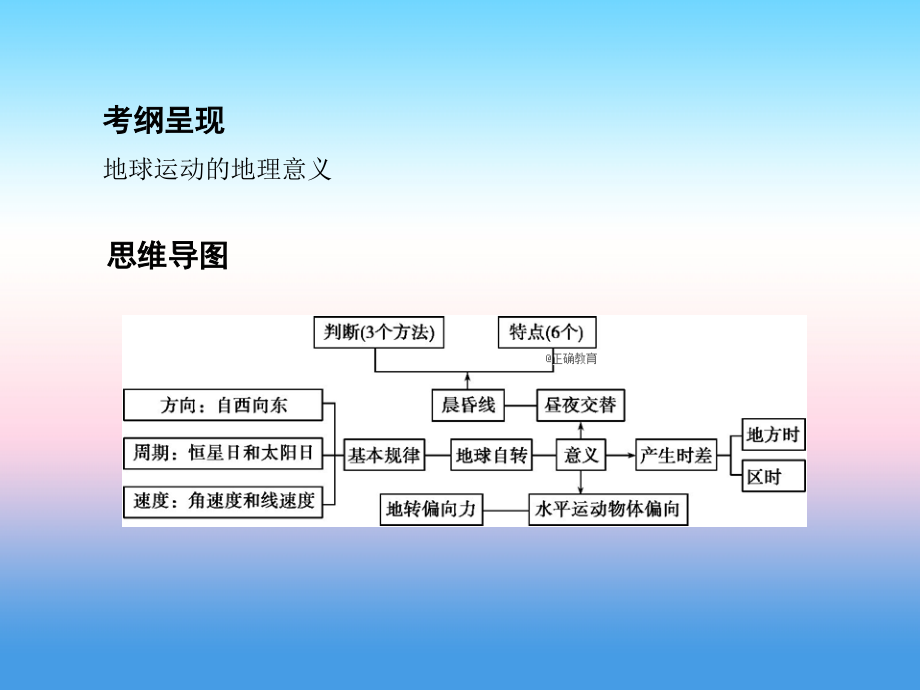 2019届高考地理人教版一轮复习3年高考2年模拟课件：第2单元 行星地球 第2讲 地球的自转_第2页