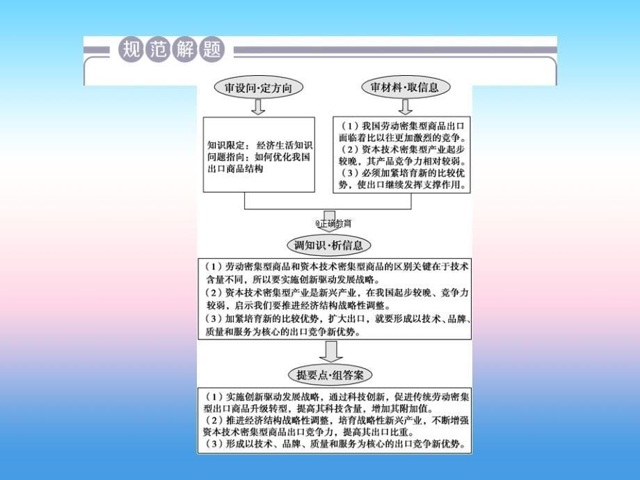 2019届高考政治（人教版）一轮复习课件：第4单元 发展社会主义市场经济单元优化总结（必修1）_第5页