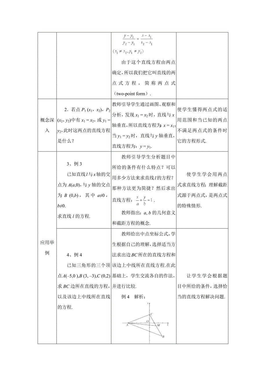 2018-2019学年人教a版必修二 直线的两点式方程第一课时 教案_第2页