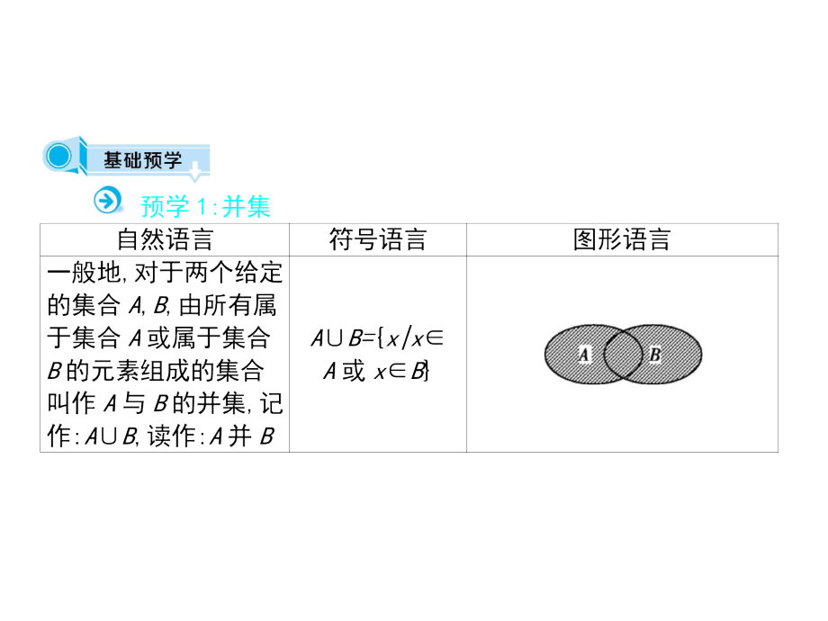 2018-2019学年人教a版必修一 1.1集合 第3课时 并集与交集 课件（74张）(1)_第4页