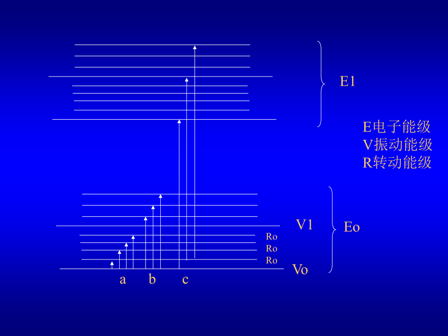 清华大学化学系4.仪器分析-UV-VIS_第3页