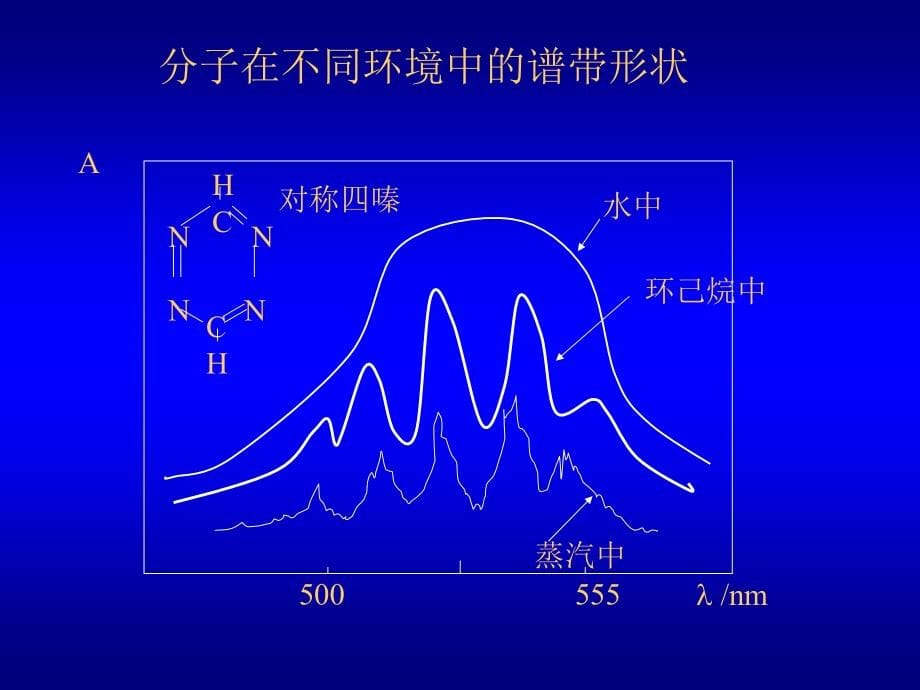 清华大学化学系4.仪器分析-UV-VIS_第5页