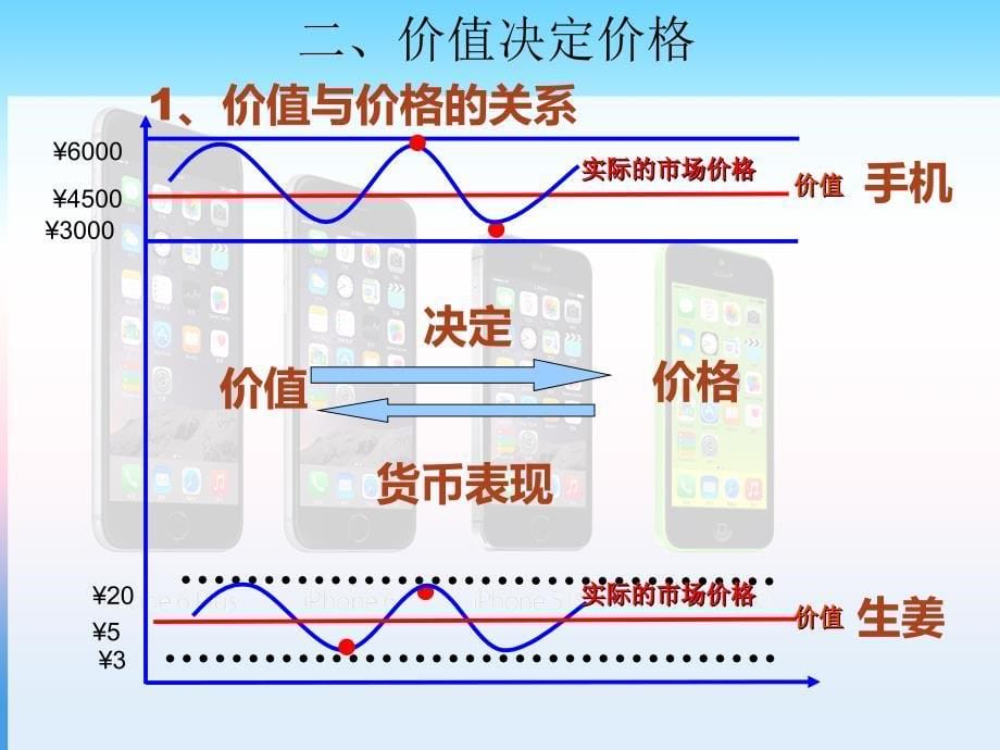 陕西省石泉县石泉中学2017-2018学年高一政治人教版必修一备课：2.1 影响价格的因素_第5页