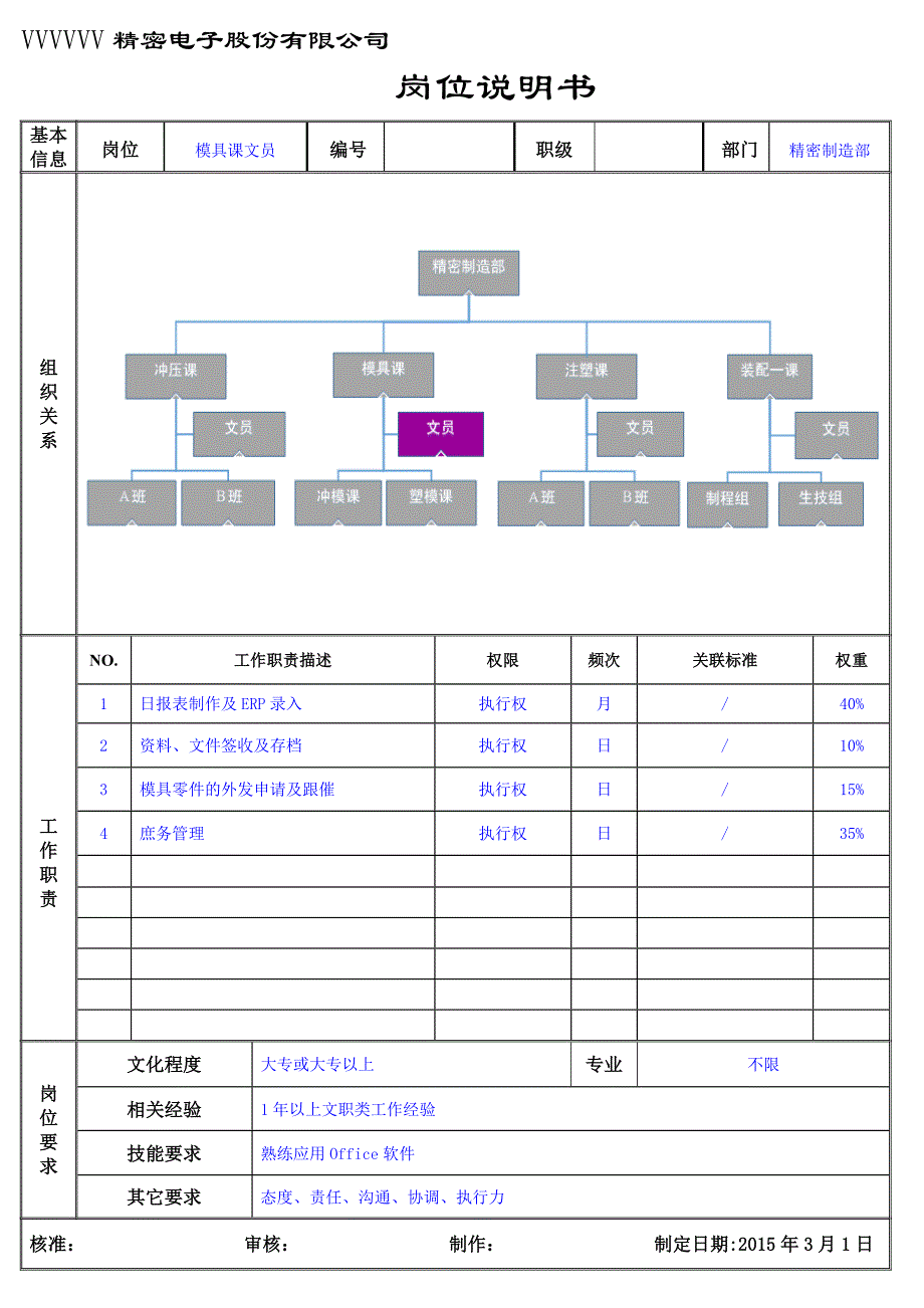 3模具课岗位说明书-文员（工厂岗位说明书模板）_第1页