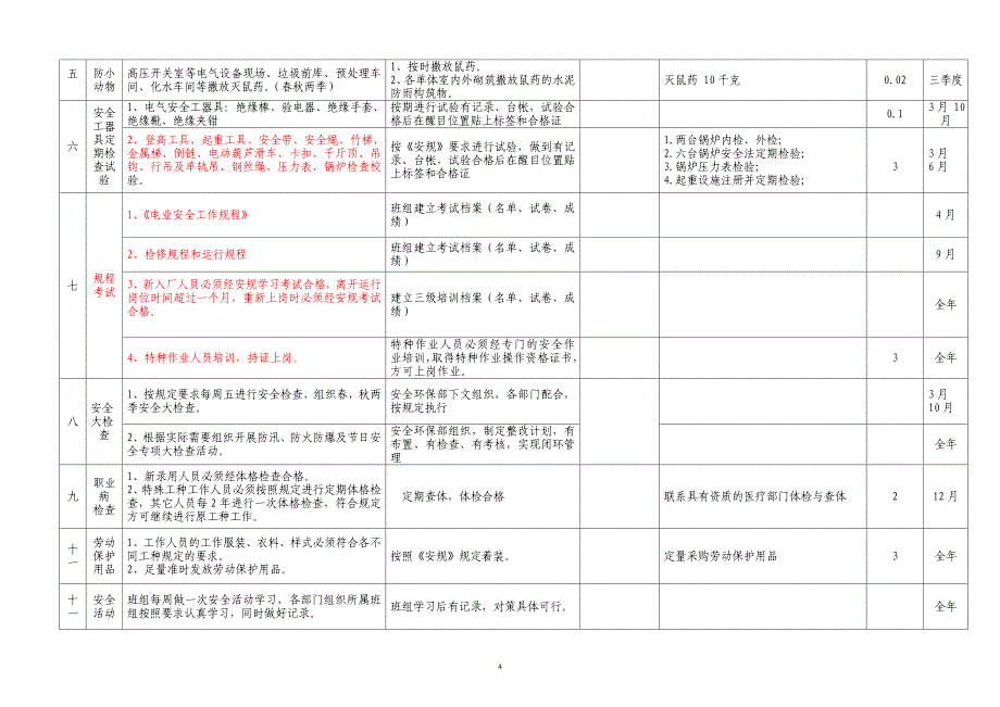 某某垃圾发电厂2015安措和反措计划_第4页