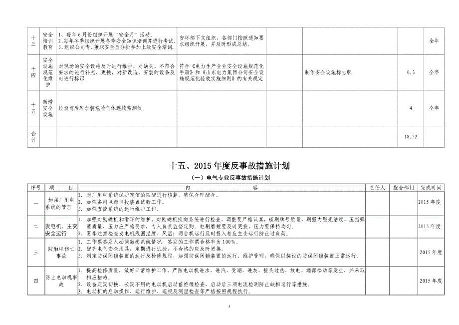 某某垃圾发电厂2015安措和反措计划_第5页