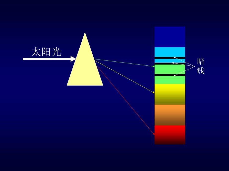 清华大学化学系3.仪器分析-原子吸收_第3页