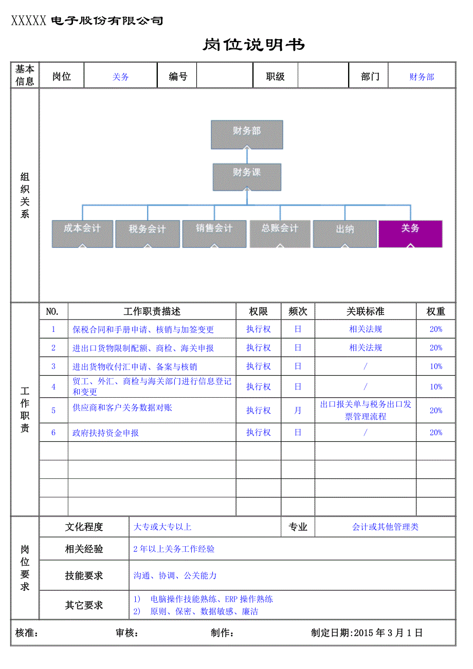 8财务部岗位说明-关务（工厂岗位说明书模板）_第1页