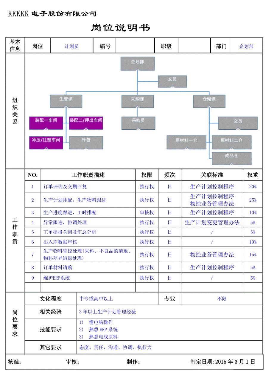 2生管课岗位说明书-计划员（工厂岗位说明书模板）_第1页