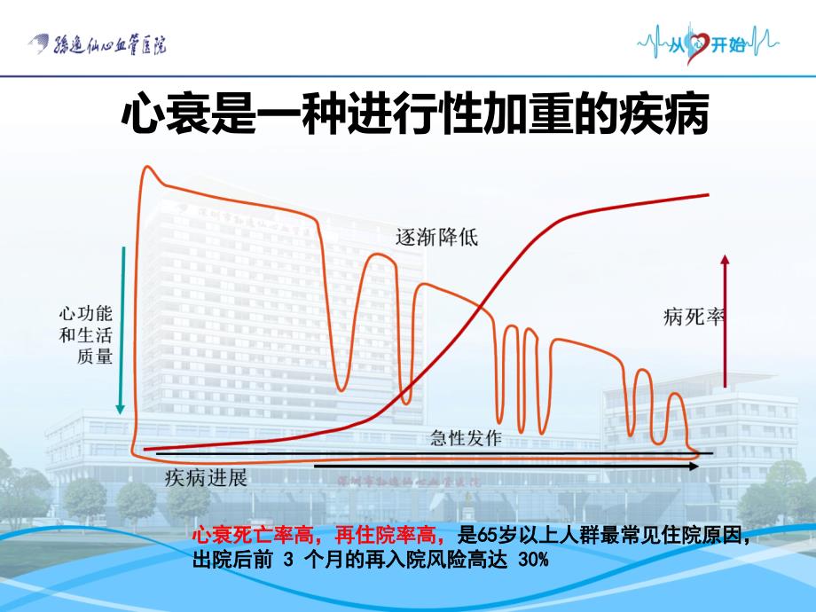 急性心衰诊治-2017.8_第4页