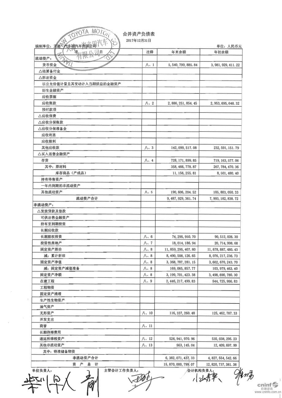 天津一汽丰田汽车有限公司2017年度审计报告_第5页