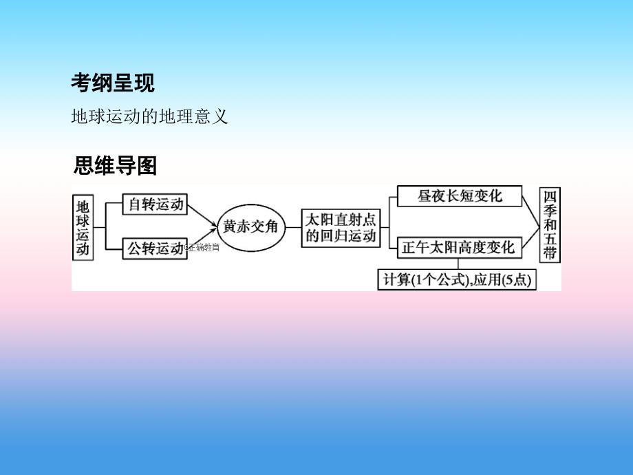 2019届高考地理人教版一轮复习3年高考2年模拟课件：第2单元 行星地球 第4讲 地球的公转（2）_第2页