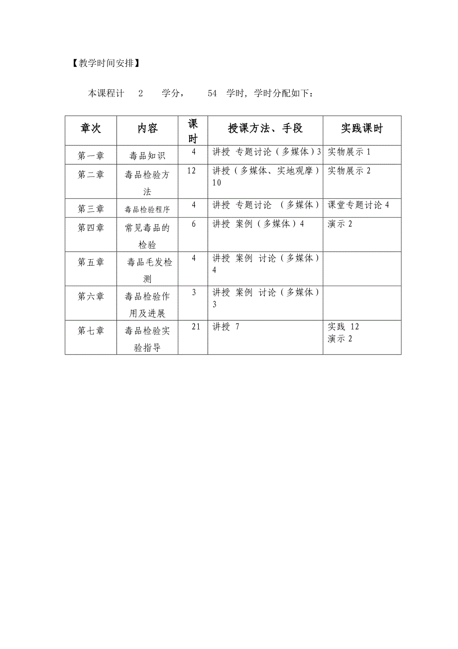 缉毒专业2018年《毒品检验》理论教学大纲_第2页