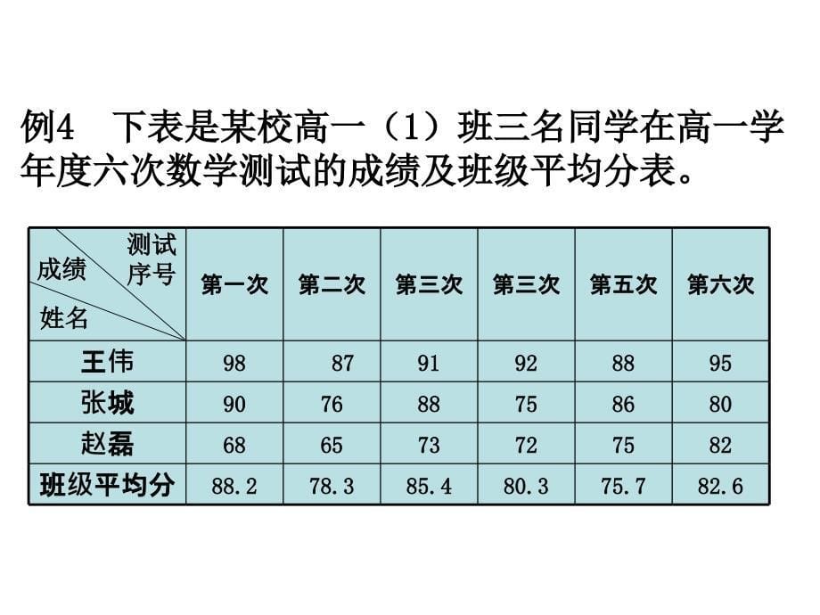 2017-2018学年人教a版必修一      1.2.2 函数的表示法 第1课时  函数的表示法   课件（20张）_第5页