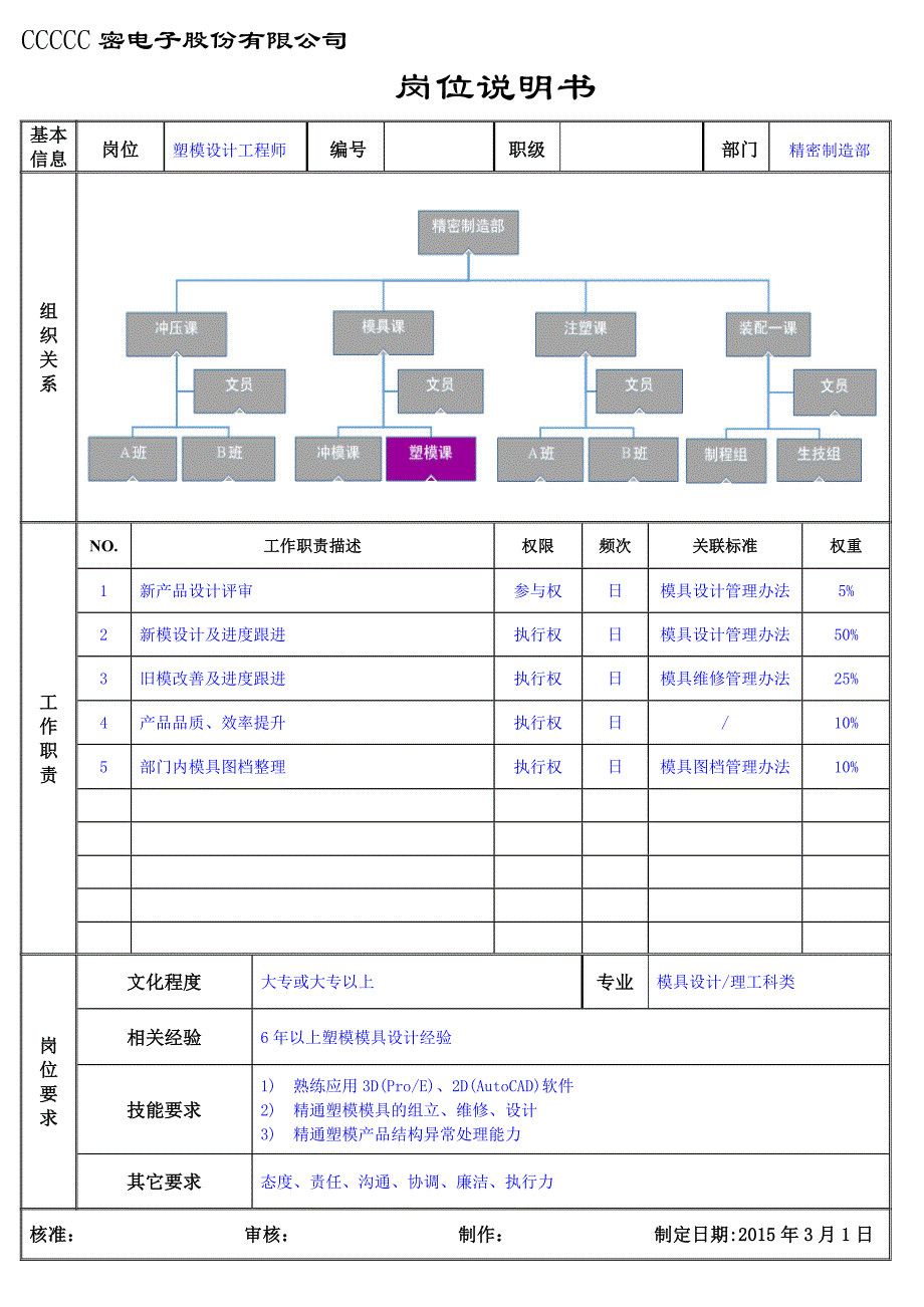 2模具课岗位说明书-塑模设计工程师（工厂岗位说明书模板）_第1页