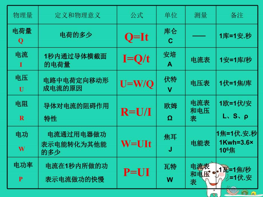 北京专版2018年中考物理总复习第17课时电学课件_第3页