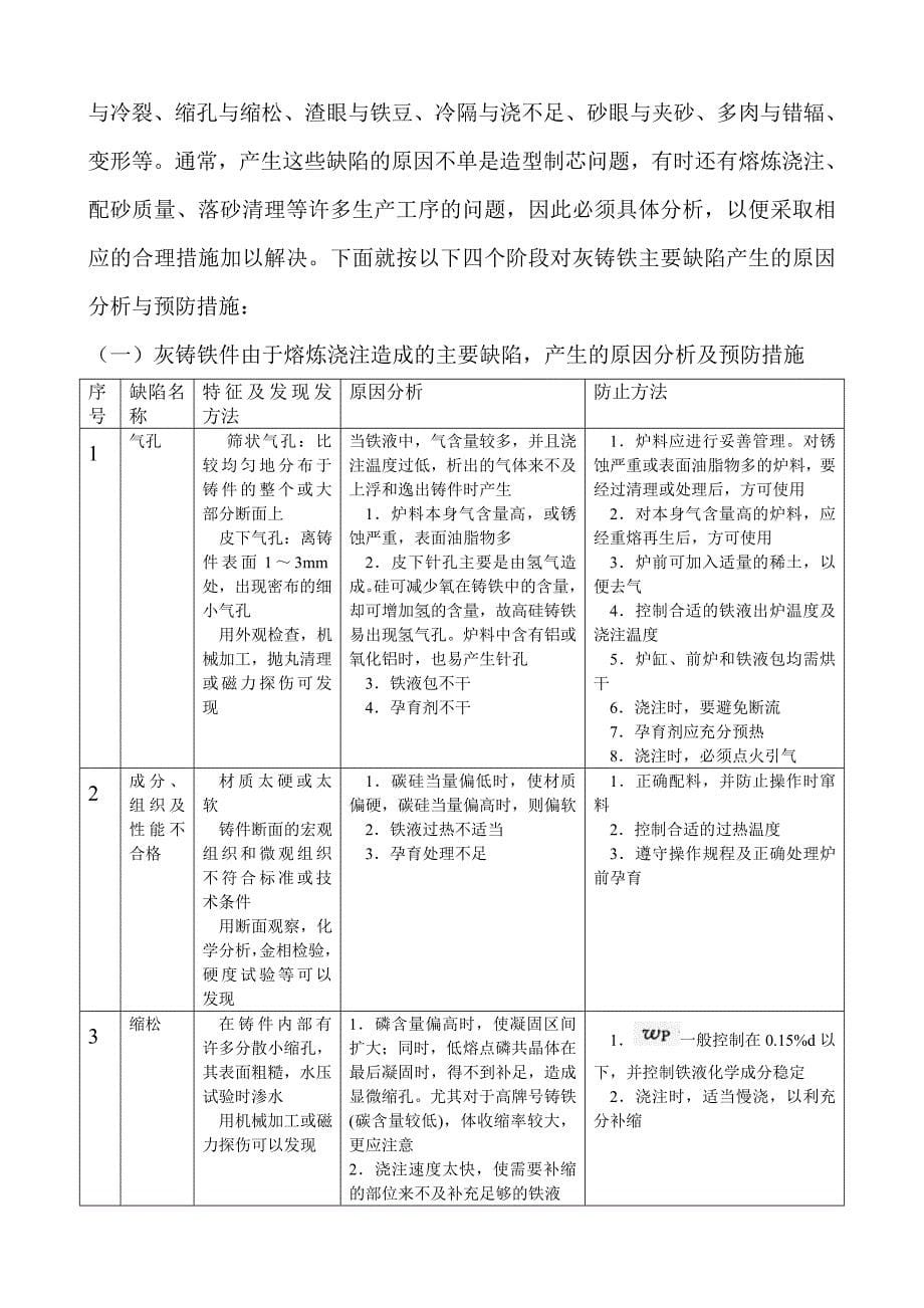 灰铸铁缺陷产生原因分析与预防措施_第5页