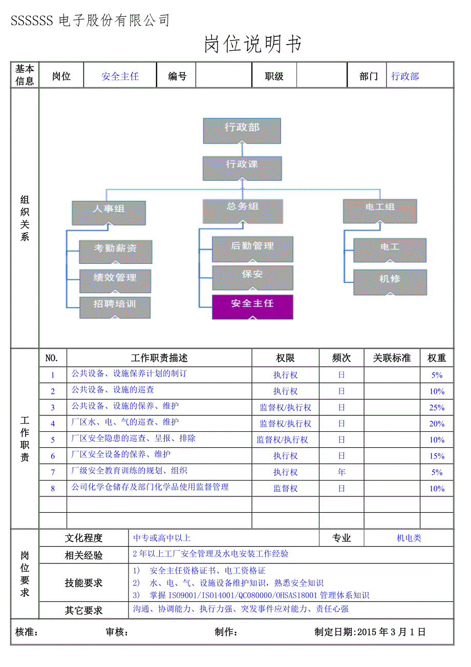 7行政部岗位说明-安全主任（工厂岗位说明书模板）_第1页