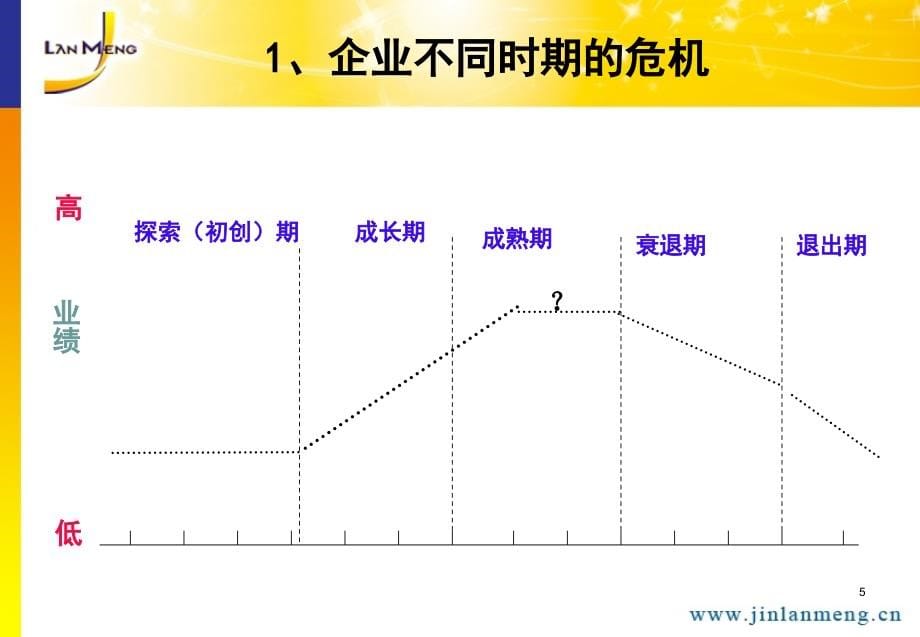 谢玉雄-绩效管理操作班_第5页