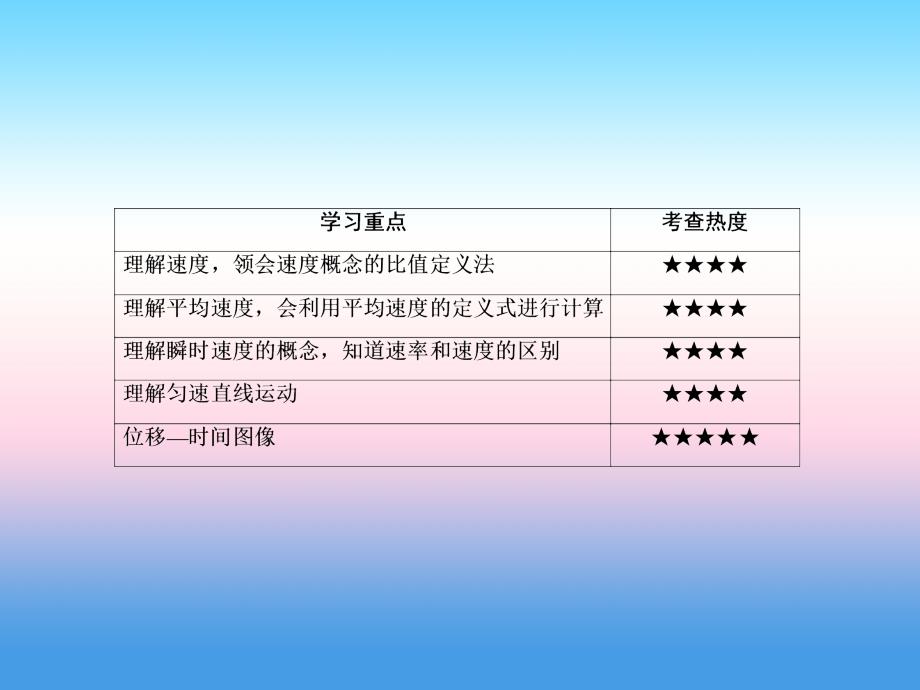 2017-2018学年高一物理新人教版必修1高考调研课件：1.3 第3节 运动快慢的描述——速度_第3页