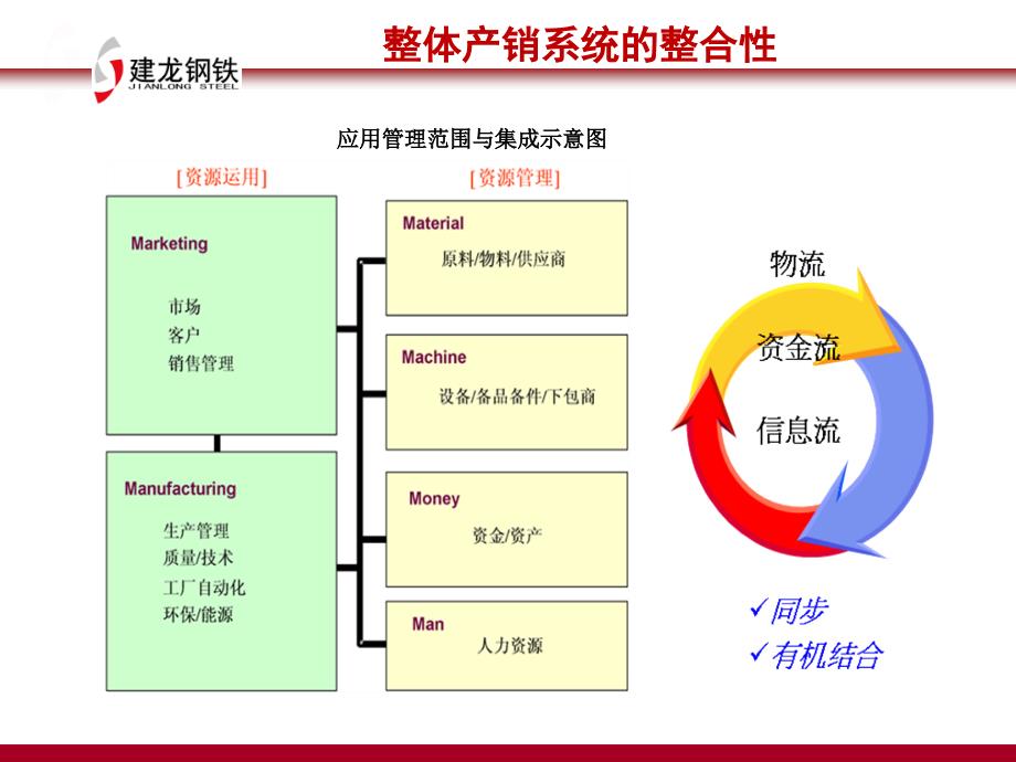 以订单为导向整体产销系统_第3页