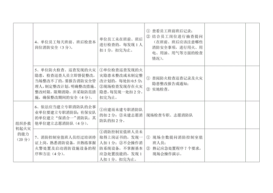 九类场所自查自纠标准_第2页