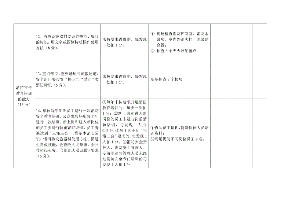 九类场所自查自纠标准_第4页