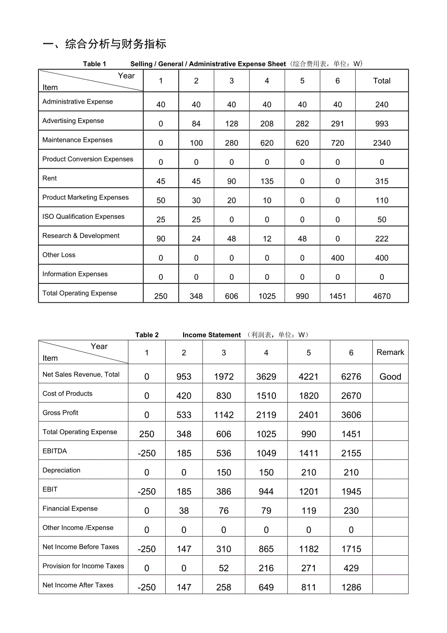 华师经管学院erp课程小组总结_第2页