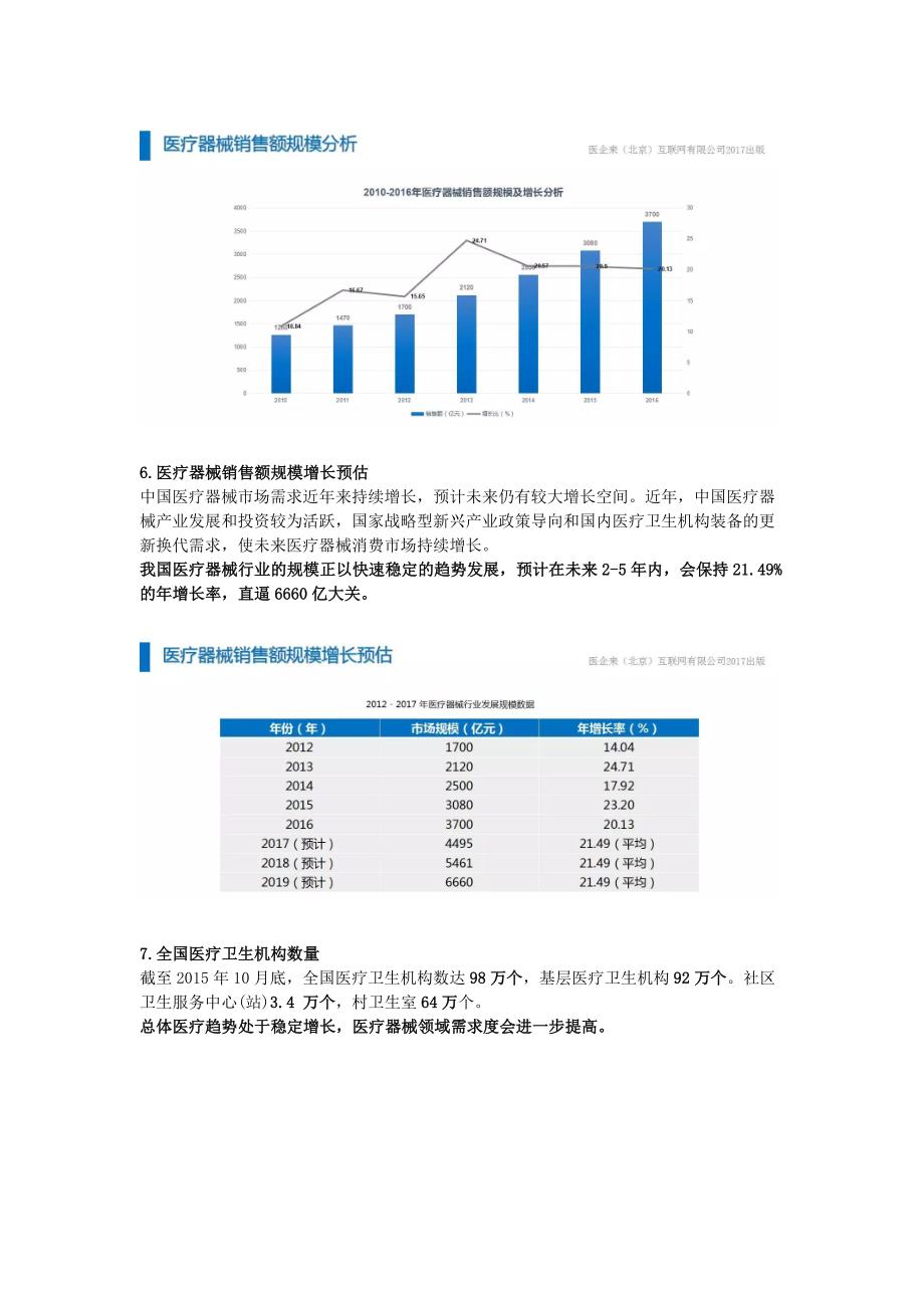 2017年度医疗器械行业研究报告_第4页