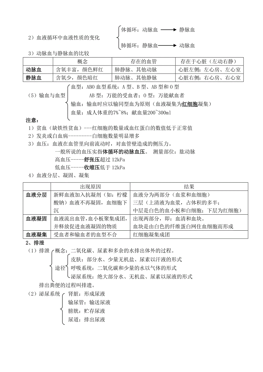 苏科版生物八年级上册期中复习提纲_第3页