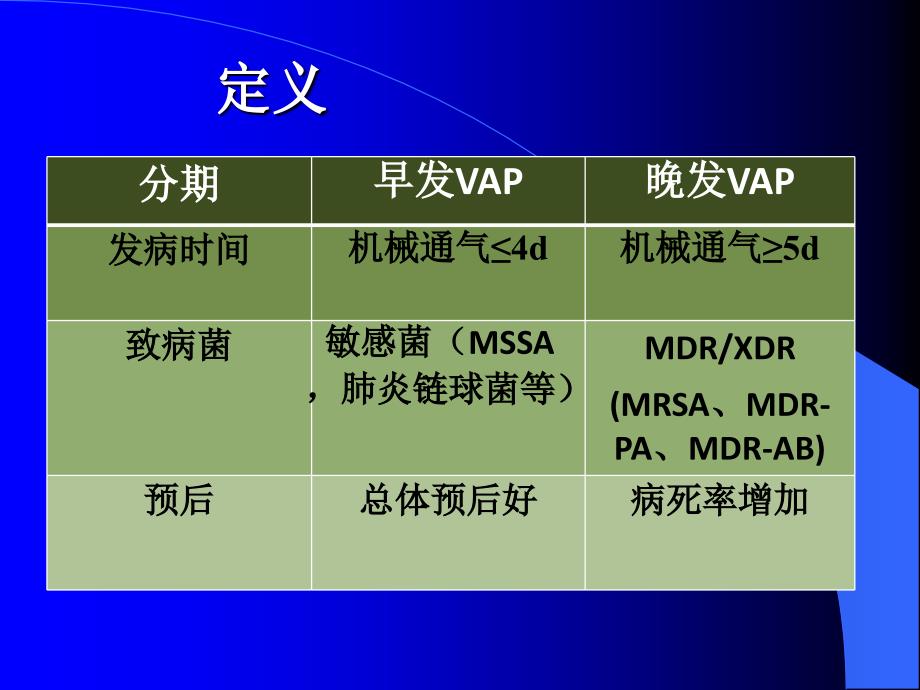 呼吸机相关性肺炎(2016最新)_第4页