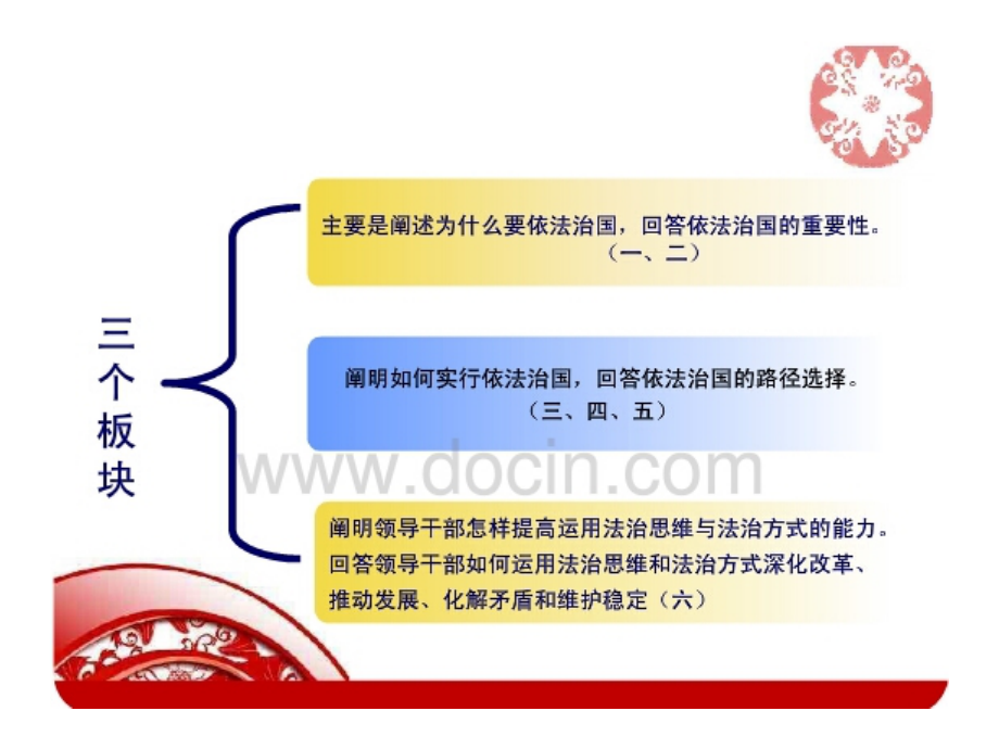 依法治国是坚持和发展中国特色社会主义本质要求和重要保证_第3页