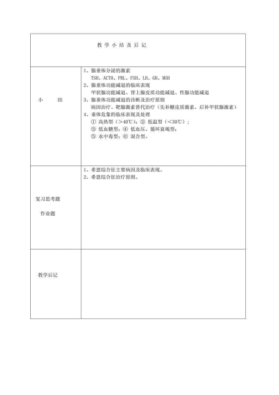 腺垂体功能减退 教案_第5页