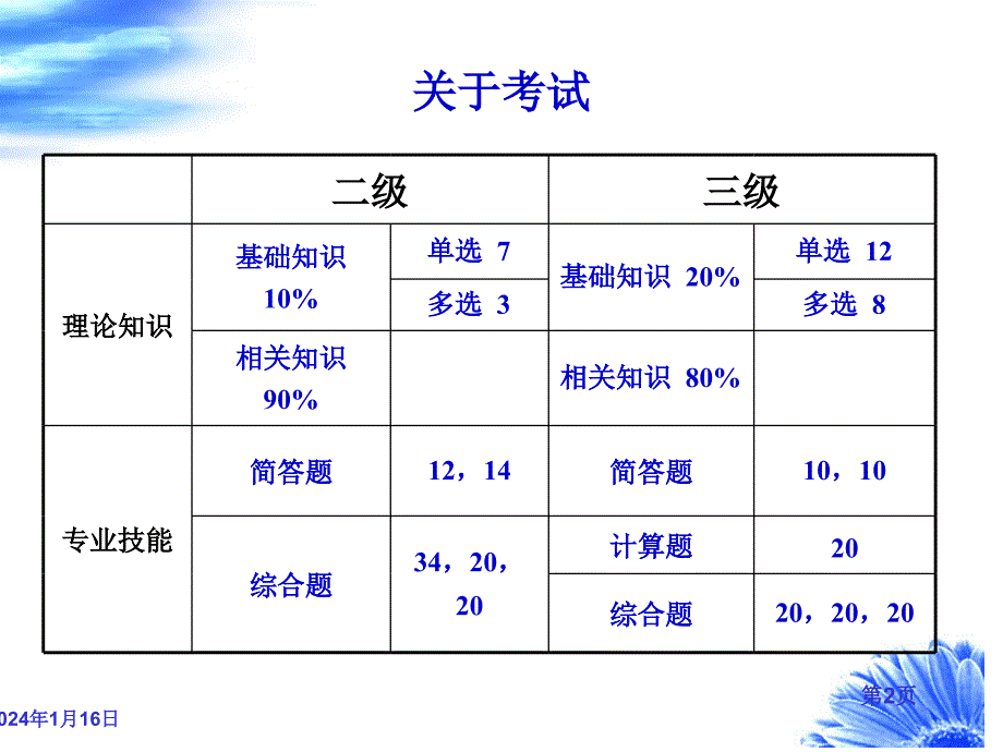 基础知识人力助师(三级)_第2页