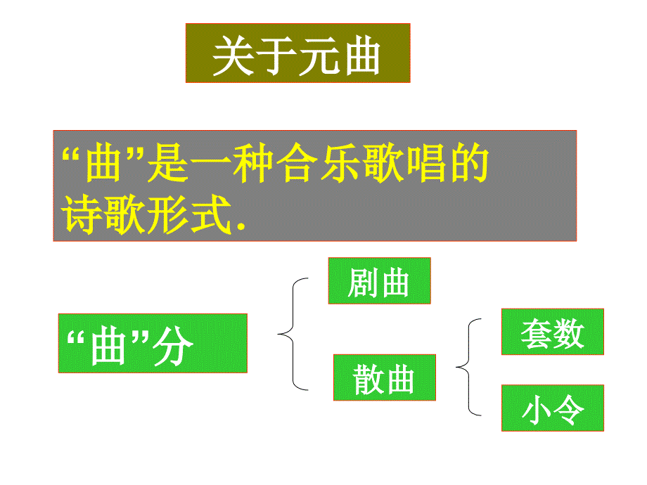 天净沙秋思教育课件_第3页